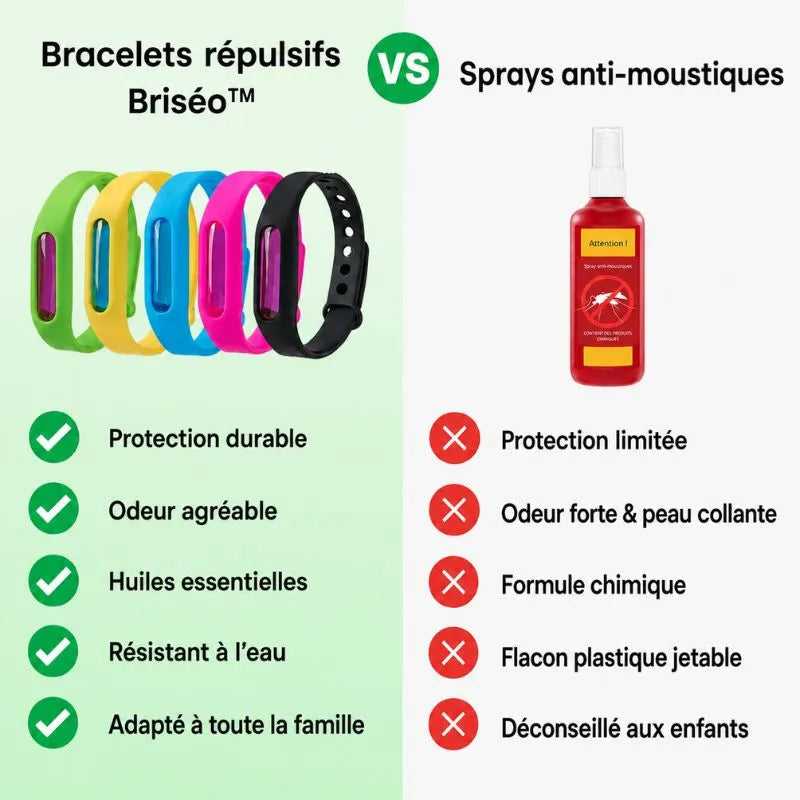 Briseo™ | Protection anti-moustique naturelle