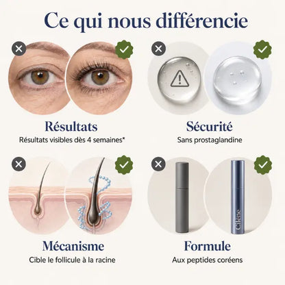 Cilène™ | Mascara-sérum coréen pour cils qui s'affinent