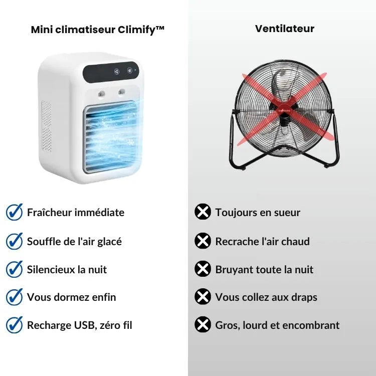 Climify™