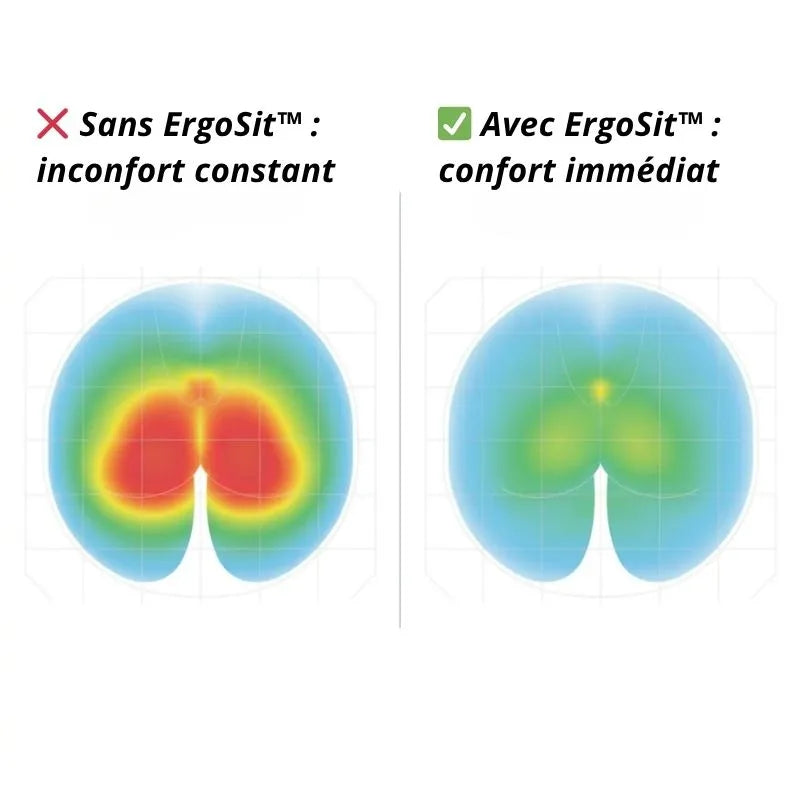 ErgoSit™