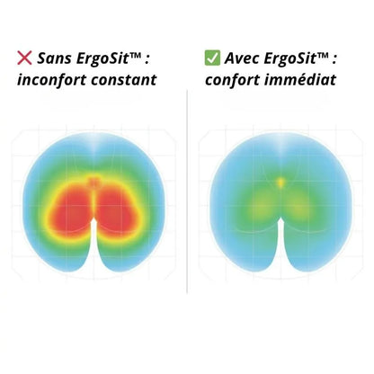ErgoSit™